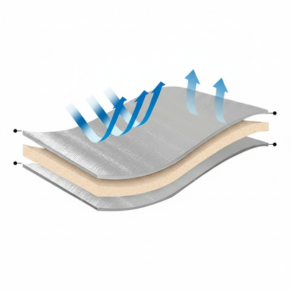 Tapis de Camping en Aluminium – Isolation, Anti‑Humidité & Ultra‑Portable